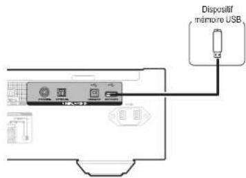 MARANTZ SA12SE - Connector un dispositif mémoire USB au port USB - 1