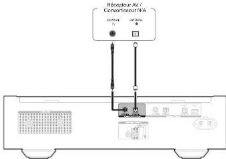 MARANTZ SA12SE - Connexion à un périphérique avec des bornes d'entrée audio numériques - 1