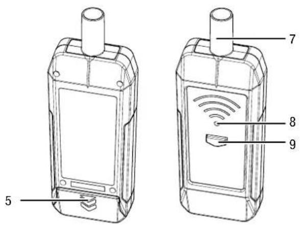 TROTEC SL800 - Description de l'appareil - 2