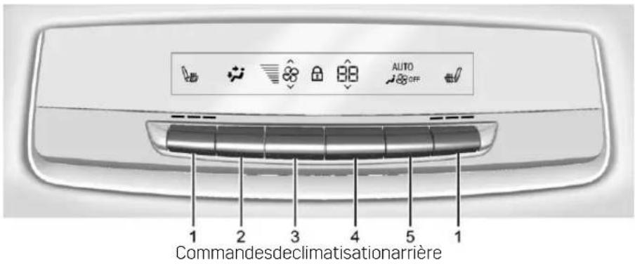 CADILLAC Escalade (2022) - Systémederégulationde laclimatisationarrière - 1