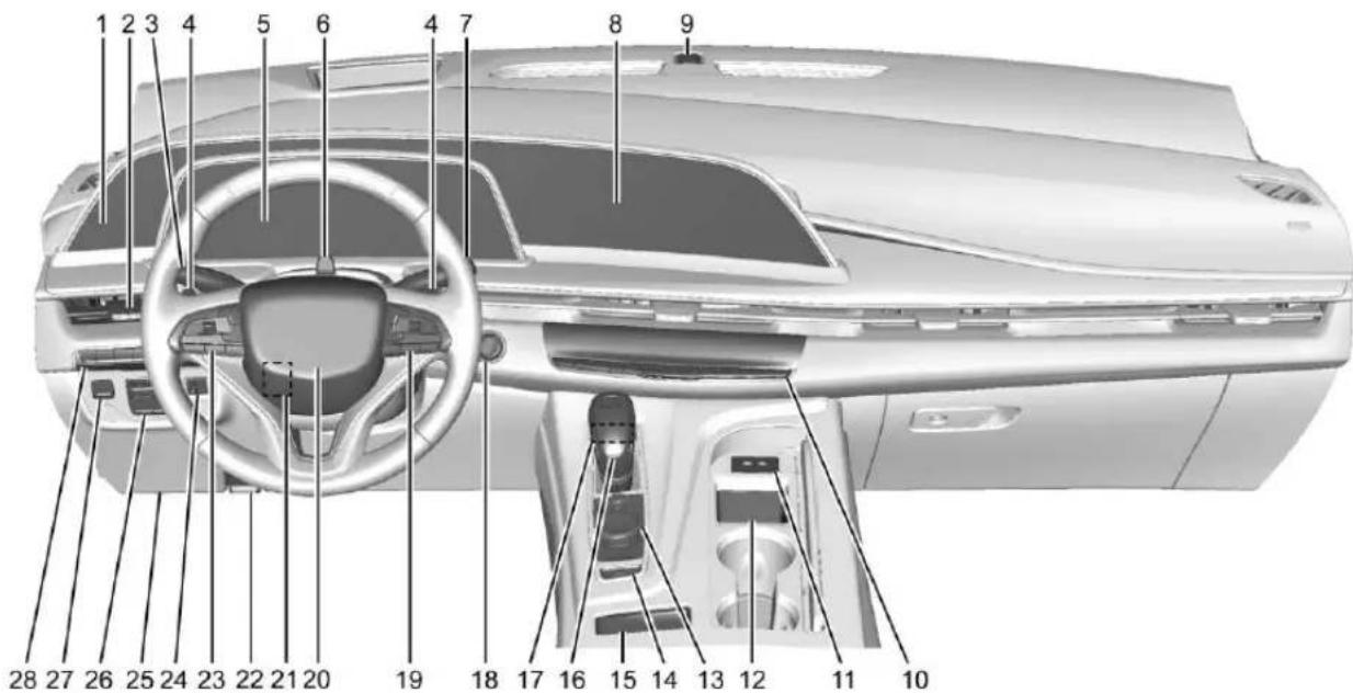 CADILLAC Escalade (2022) - Apercudtableaudebord - 1