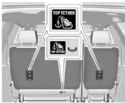 CADILLAC Escalade (2022) - Emplacementsdel'ancrage inférieuretdel'ancragedesanglesupérieure - 3