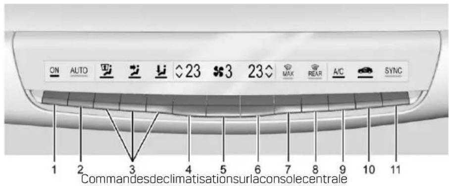 CADILLAC Escalade (2022) - Commandedeclimatisationautomatiquedeuxzones - 1