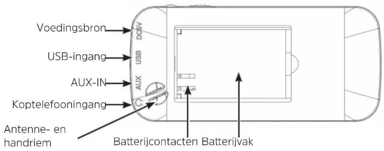 TECHNISAT TechniRadio RDR - Achterkant - 1