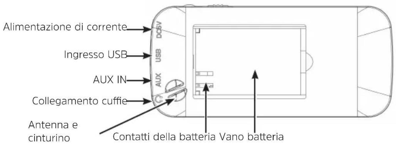 TECHNISAT TechniRadio RDR - Lato posteriore - 1