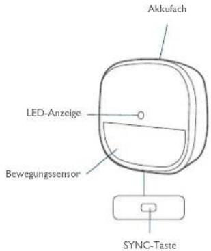 eufy Motion Sensor - PRODUKTÜBERSICHT - 1