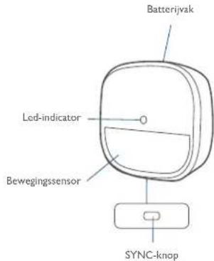 eufy Motion Sensor - PRODUCTOVERZICT - 1
