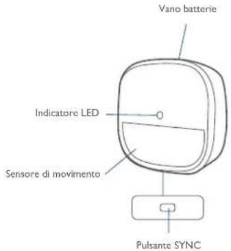 eufy Motion Sensor - PANORAMICA DEL PRODOTTO - 1