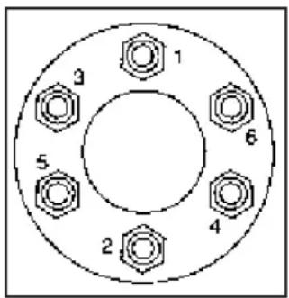 Buick Rainier (2006) - ATTENTION: - 1