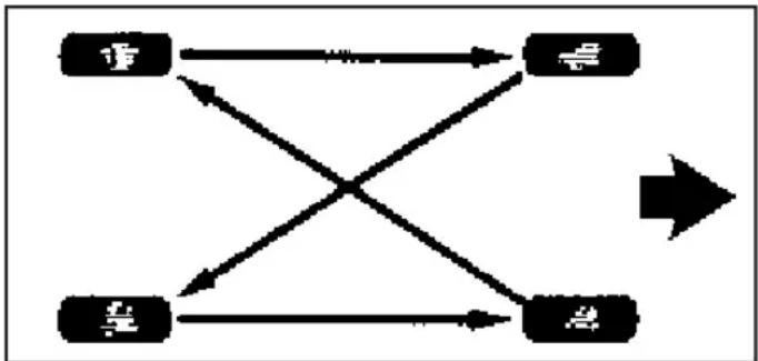 Buick Rainier (2006) - Inspectionetpermutationdes pneus - 1