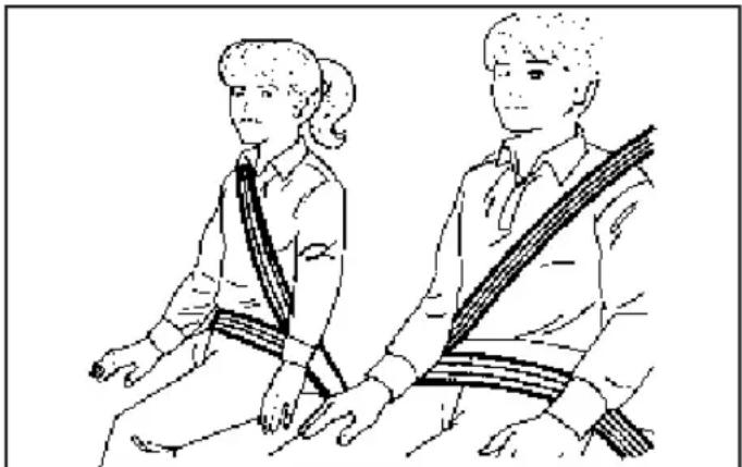 Buick Rainier (2006) - Appareils de retenue pour enfant - 1