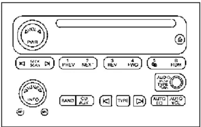 Buick Rainier (2006) - Radio avec lecteur de disques compacts (Base) - 1