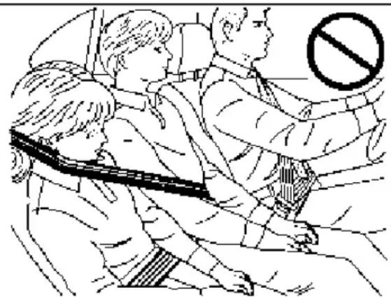 Buick Rainier (2006) - Q: Quelle est la façon appropriée de porter une ceinture de sécurité? - 1