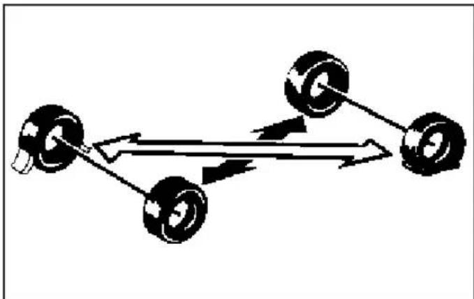 Buick Rainier (2006) - ATTENTION:(suite) - 1