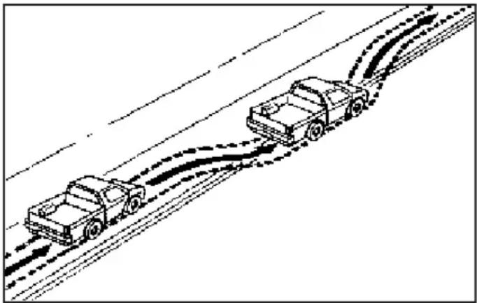 Buick Rainier (2006) - Reprise tout terrain - 1