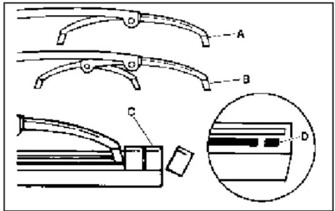 Buick Rainier (2006) - Remplacementdelaraclette d'essuie-glace - 2