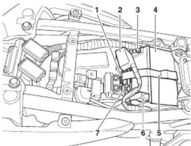 TRIUMPH Tiger Sport 660 (2021) - Avtissement - 1