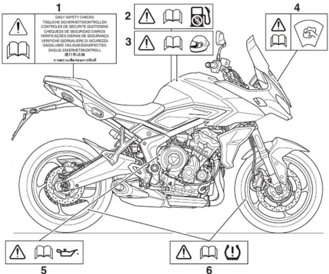 TRIUMPH Tiger Sport 660 (2021) - Attention - 1