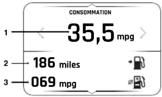 TRIUMPH Tiger Sport 660 (2021) - Consommation d'essence - 1