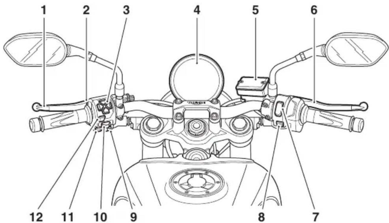 TRIUMPH Tiger Sport 660 (2021) - Identification des pieces vues de la position du conducteur - 1