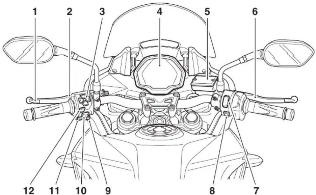 TRIUMPH Tiger Sport 660 (2021) - Identification des pieces vues de la position du conducteur - 1