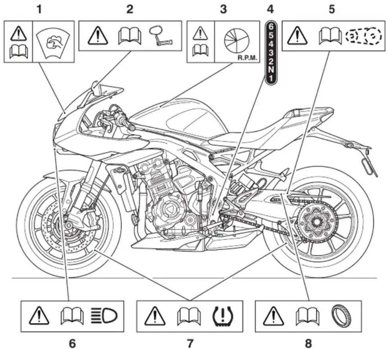 TRIUMPH Speed Triple 1200 RR (2021) - Emplacements des étiquettes d'avertissement - 1