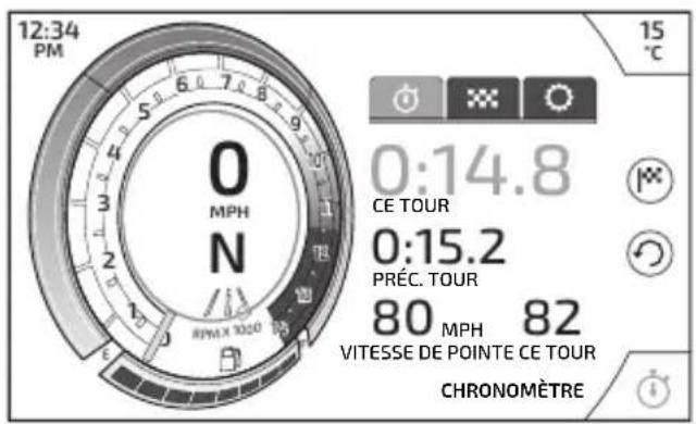 TRIUMPH Speed Triple 1200 RR (2021) - Trajet - Chronomètre - 1