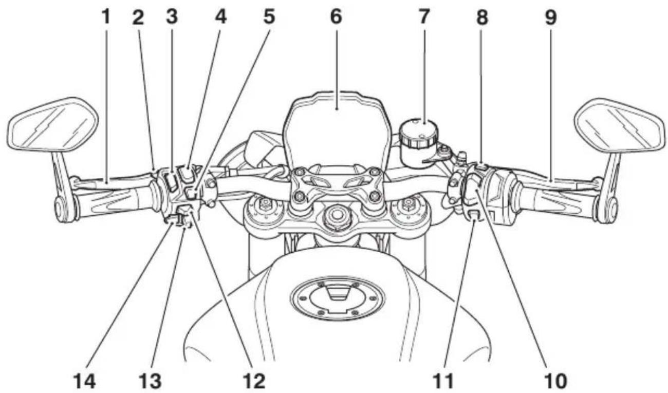 TRIUMPH Speed Triple 1200 RR (2021) - IDENTIFICATION DES PIÈCES VUES DE LA POSITION DU CONDUCTEUR - 1