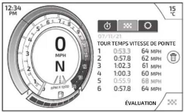 TRIUMPH Speed Triple 1200 RR (2021) - INFORMATIONS GÉNÉRALES - 1
