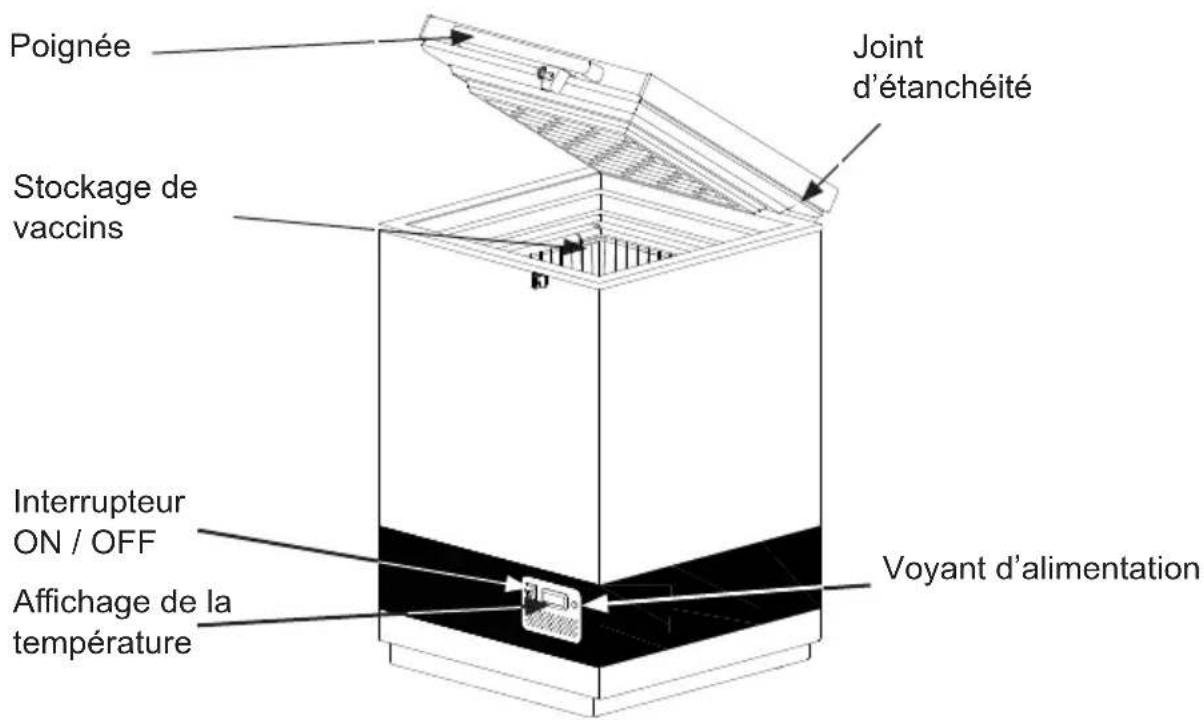 VESTFROST VLS 024 SDD - Familiarisez-vous avec votre VLS 024 SDD - 1