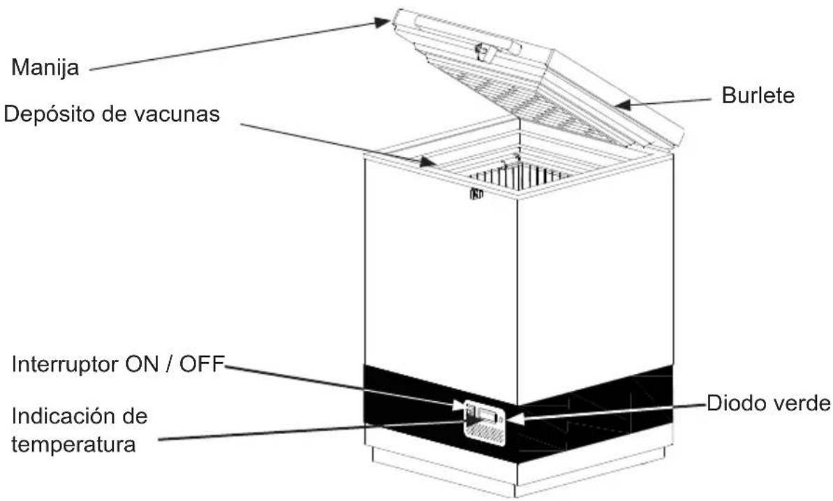 VESTFROST VLS 024 SDD - Conozca a fondo su VLS 024 SDD - 1
