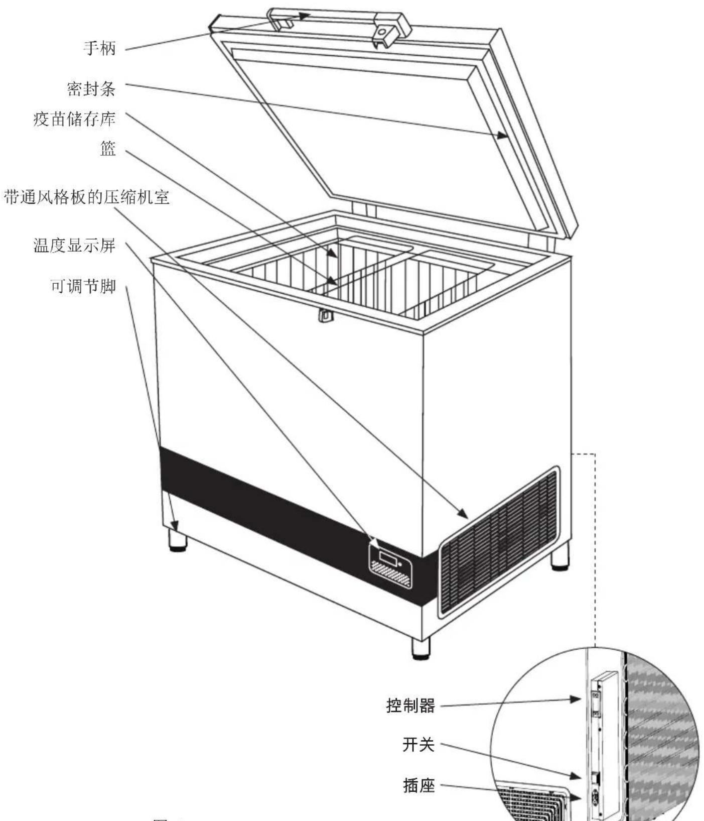 VESTFROST VLS 354A AC - 熟悉你的电冰箱 - 1