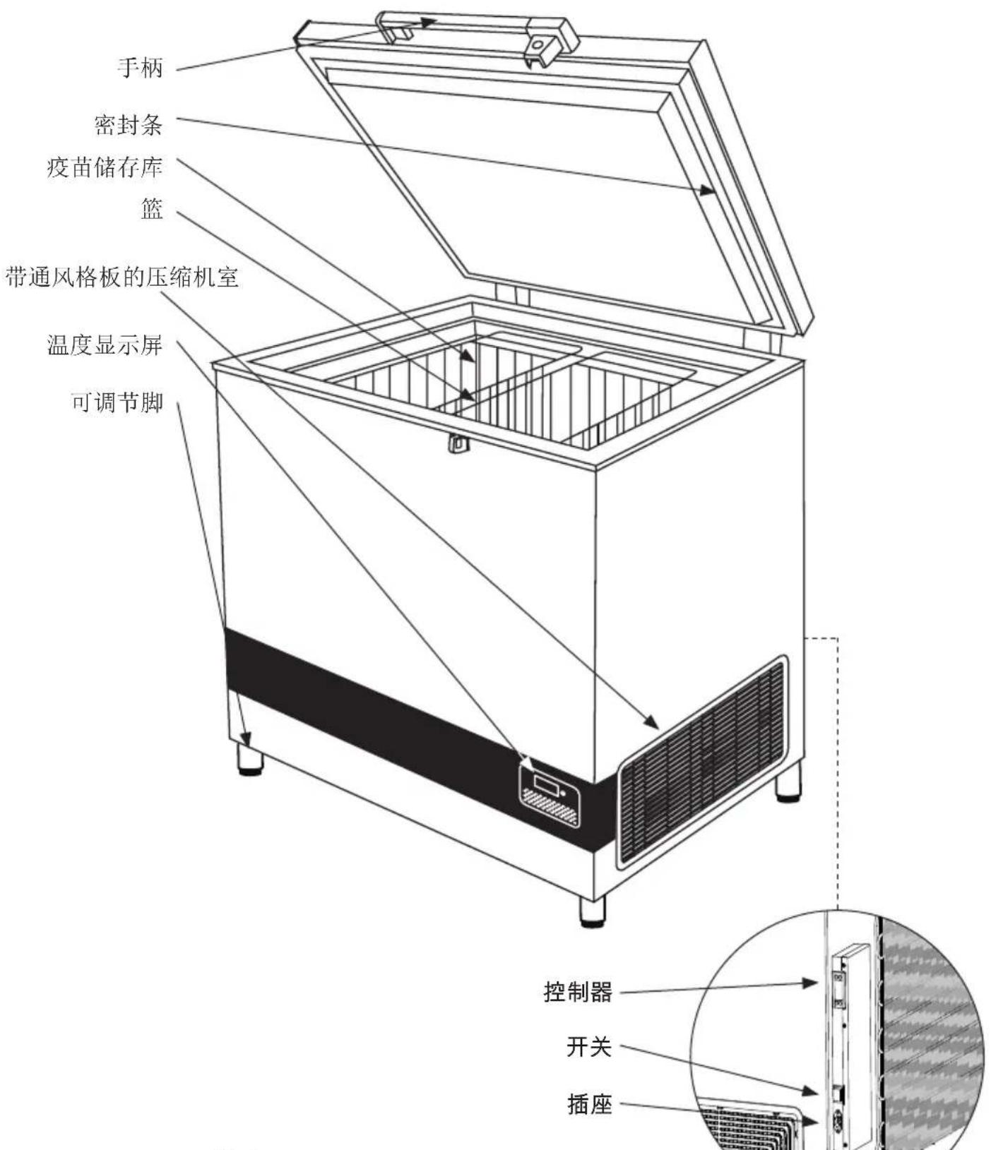 VESTFROST VLS 204A AC - 熟悉你的电冰箱 - 1
