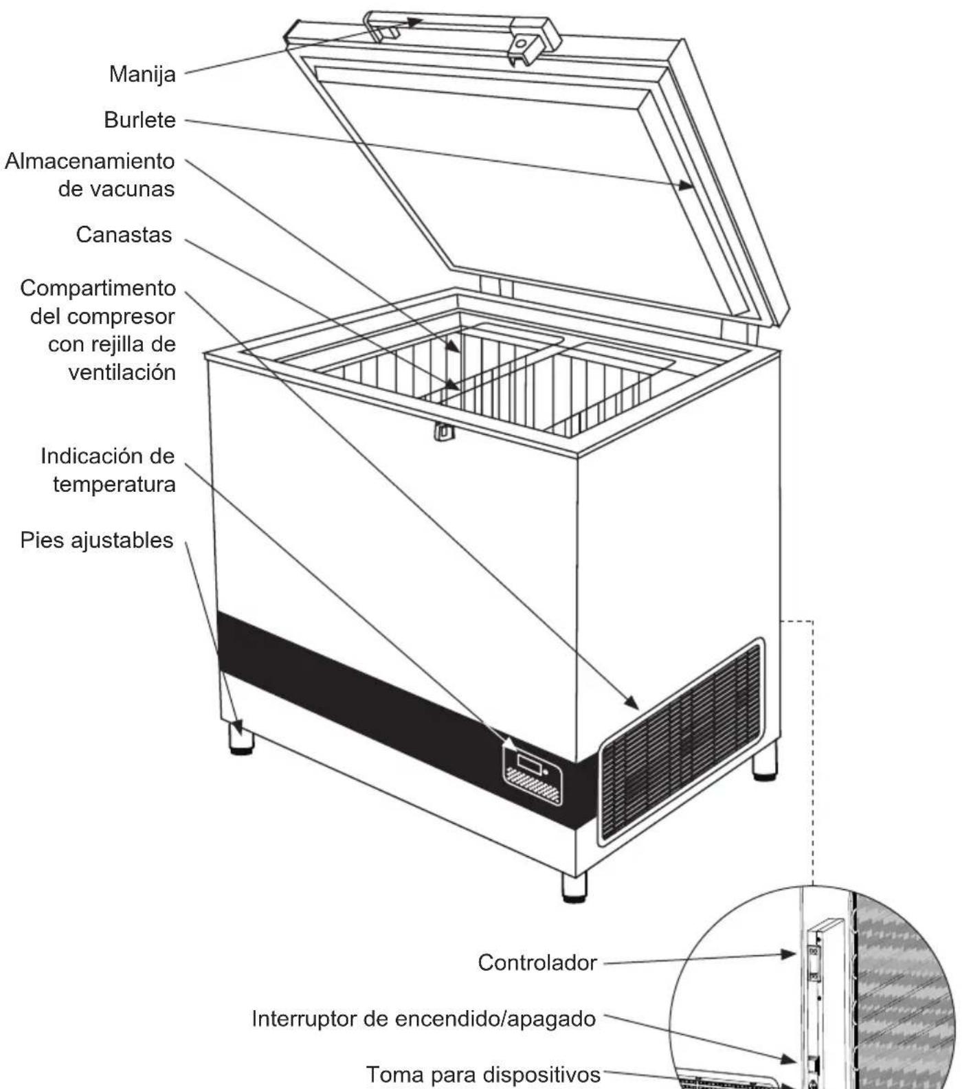 VESTFROST VLS 204A AC - Conozca su Refrigerador - 1