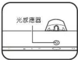 BENQ PianoLight - 開燈 / 關燈與使用自動調光模式 - 4