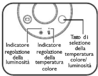 BENQ ScreenBar Plus Monitor Light AR17_C - Regolazione della luminosità e della temperatura colore - 1