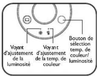 BENQ ScreenBar Plus Monitor Light AR17_C - Ajuster la luminosité et la température de couleur - 1