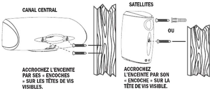 KLIPSCH Reference Theater 5.0 - SPÉCIFICATIONS DE L'AMPLIFICATEUR - 2