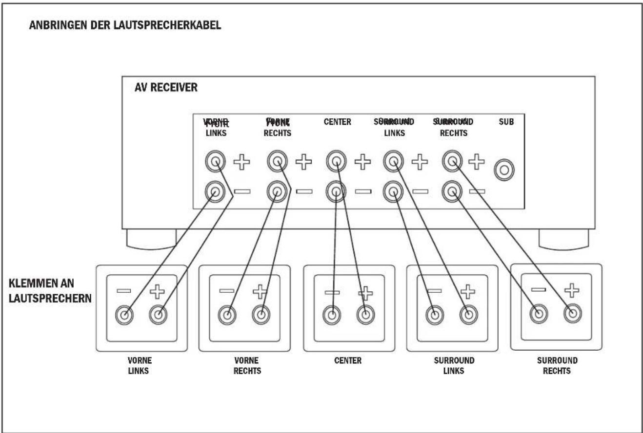 KLIPSCH Reference Theater 5.0 - REGISTRIERUNG - 3