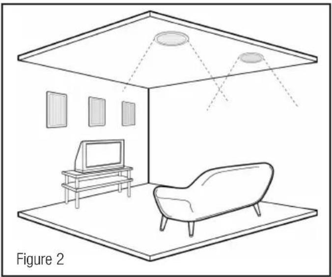 KLIPSCH R2502W II - IN-CEILING SPEAKER PLACEMENT - 1