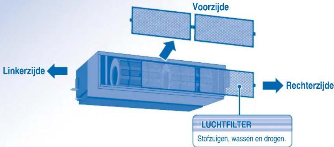 PANASONIC S56MA1E5 - De luchtä Iter verwijderen - 1
