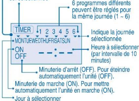 PANASONIC S56MA1E5 - POUR RÉGLER LA MINUTERIE HEBDOMADAIRE - 2
