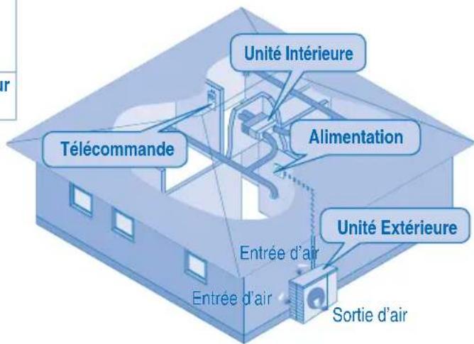 PANASONIC S56MA1E5 - TELECOMMANDE - 3
