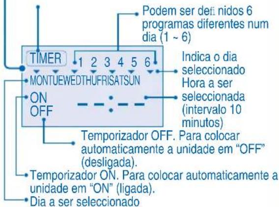PANASONIC S56MA1E5 - DEFINIR O TEMPORIZADOR SEMANAL - 2