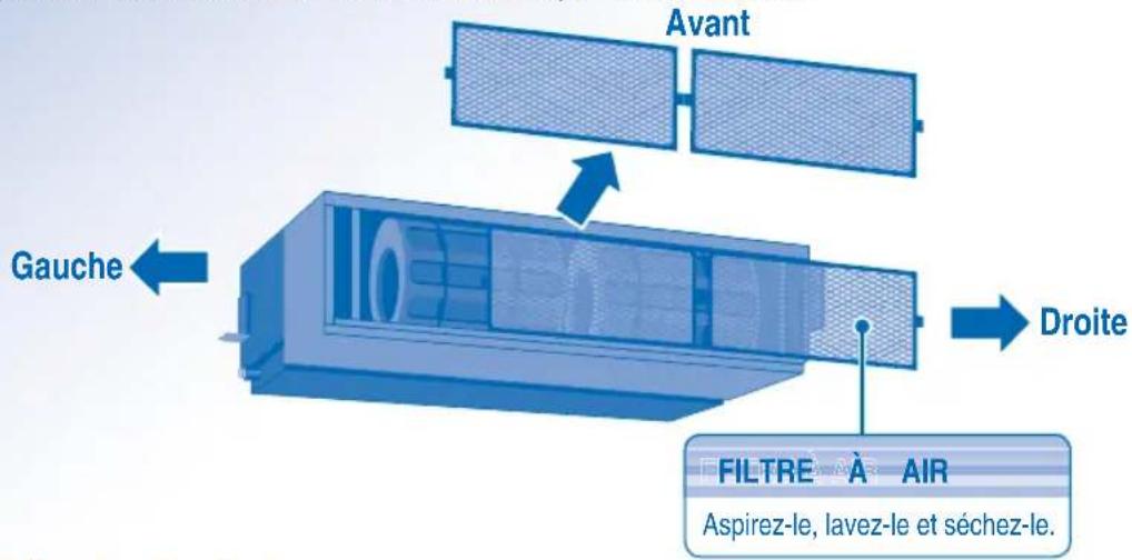 PANASONIC S56MA1E5 - Retirer le fi Itre a air - 1