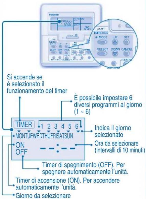 PANASONIC S56MA1E5 - PER IMPOSTARE IL TIMER SETTIMANALE - 1