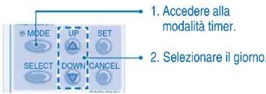 PANASONIC S56MA1E5 - Controllo del timer - 1