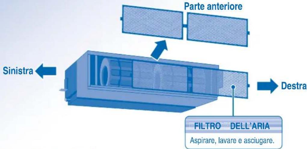PANASONIC S56MA1E5 - Rimozione del fi Itro dell'aria - 1