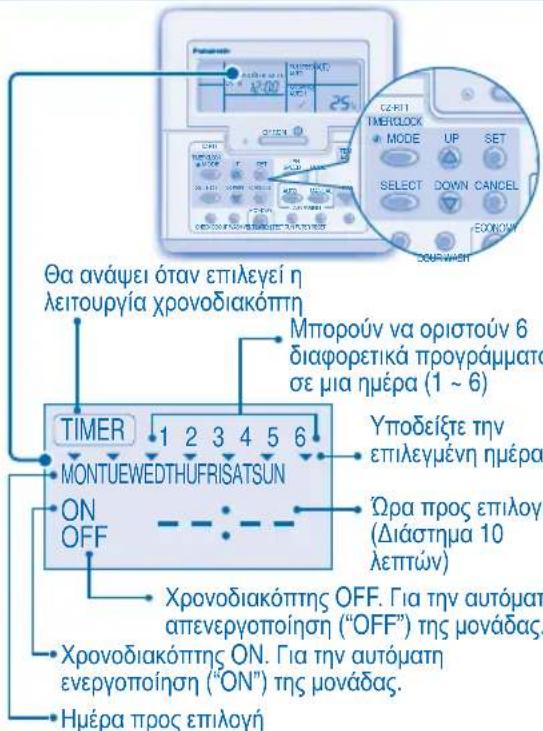 PANASONIC S56MA1E5 - FIA TH PYOMIESH TOY EBADOMAIAIOY XPONOIAKONTTH - 1