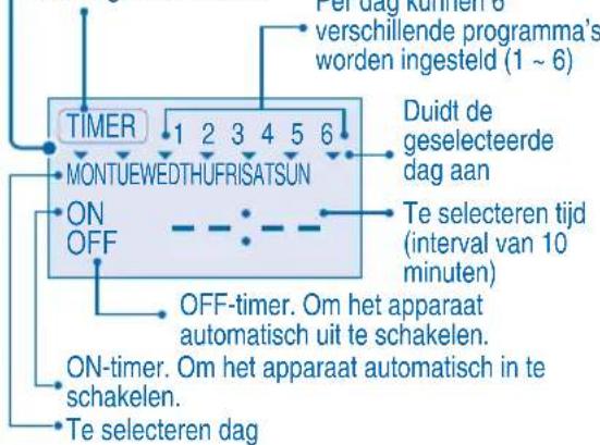 PANASONIC S56MA1E5 - DE WEEKTIMER INSTellen - 2